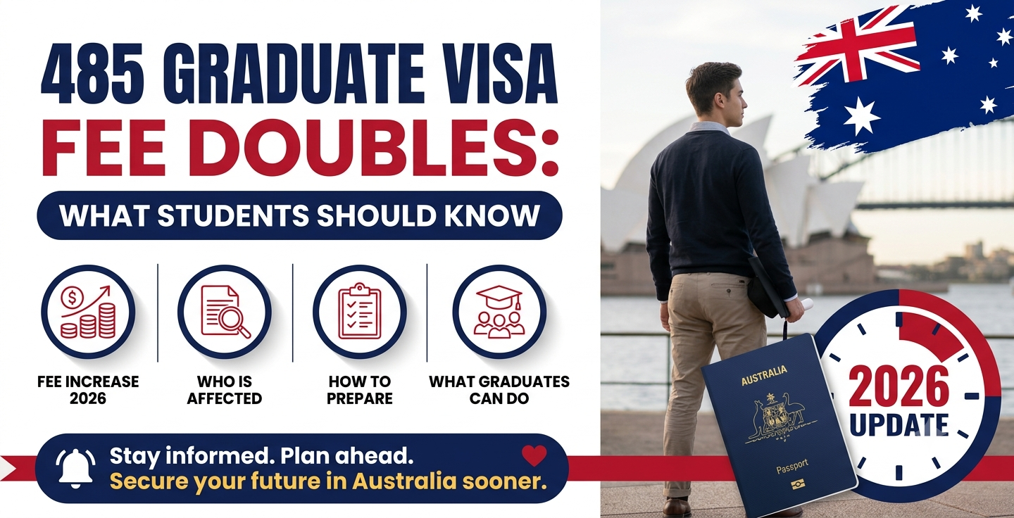 Subclass 485 Graduate Visa fee increase 2026 Australia