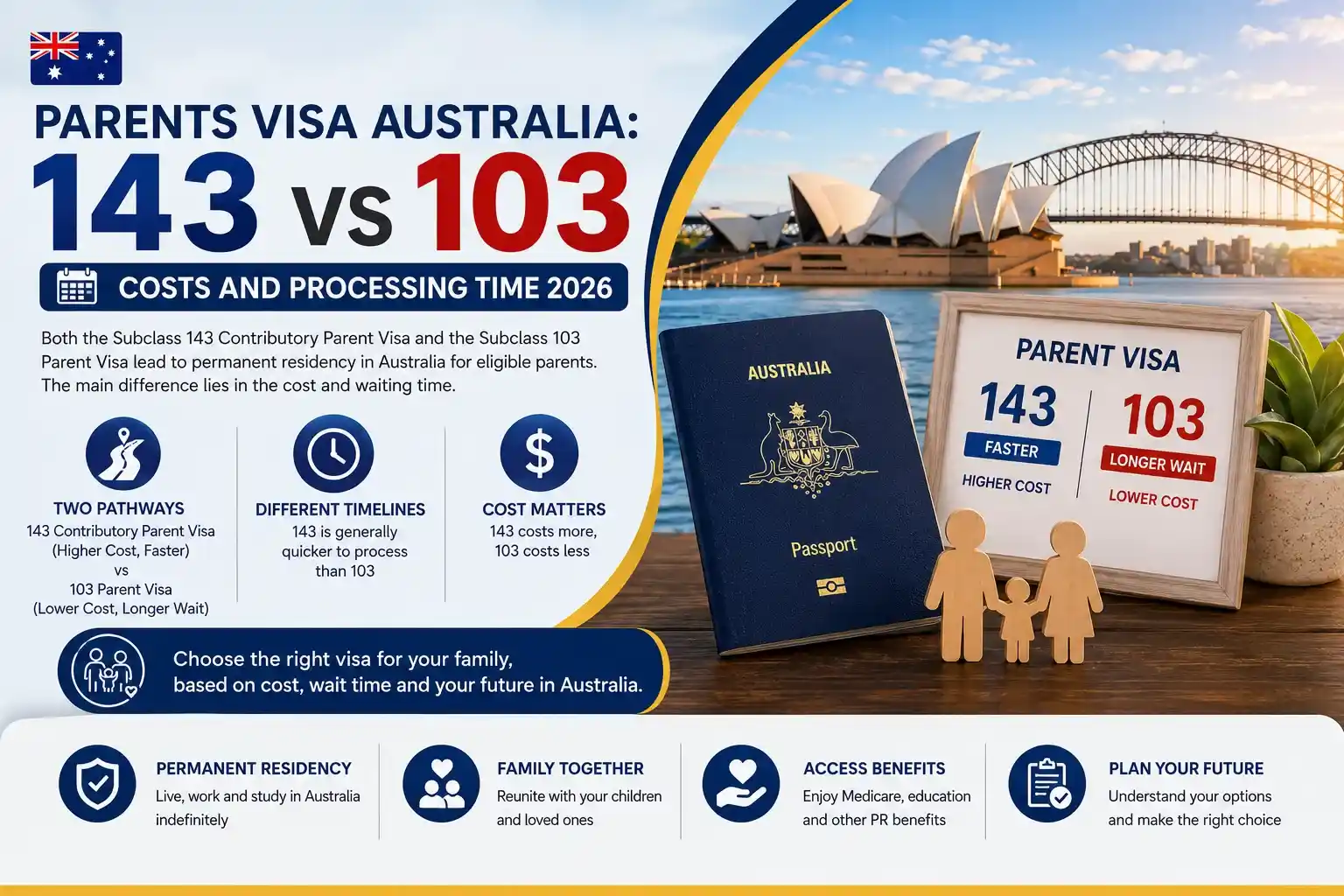 Parents Visa Australia